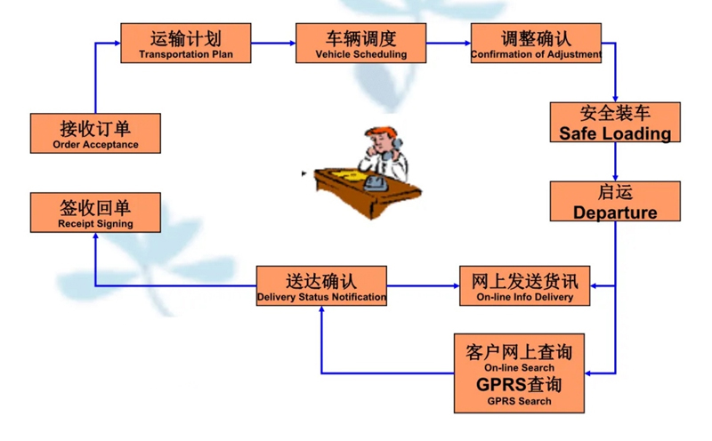 苏州到雅江搬家公司-苏州到雅江长途搬家公司